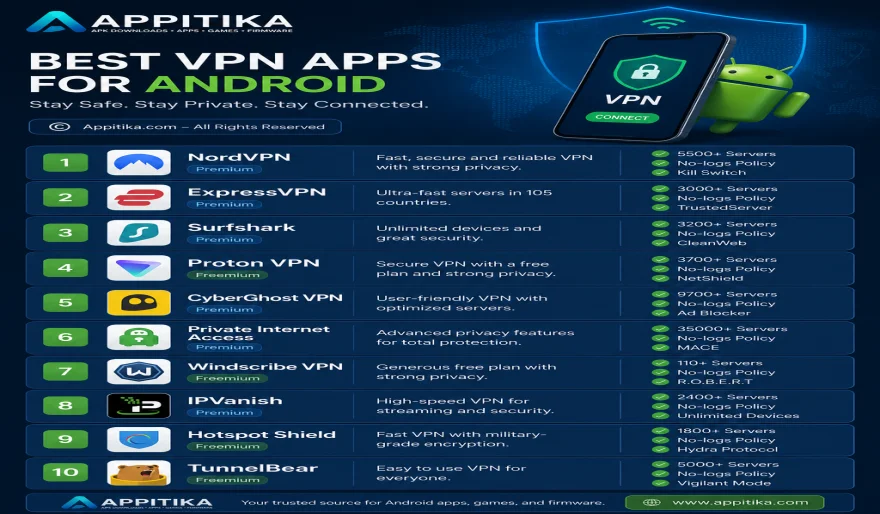Best VPN Apps for Android